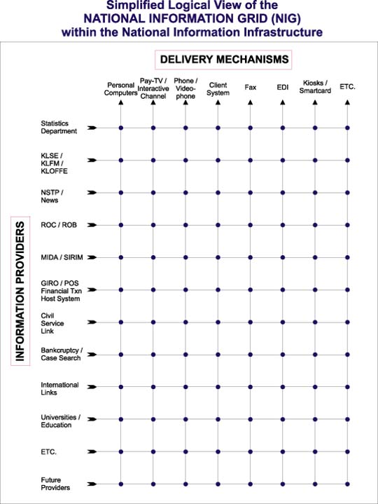 Simplied logical grid diagram